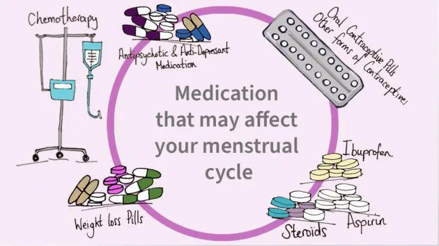 medication may affect menstraul cycle